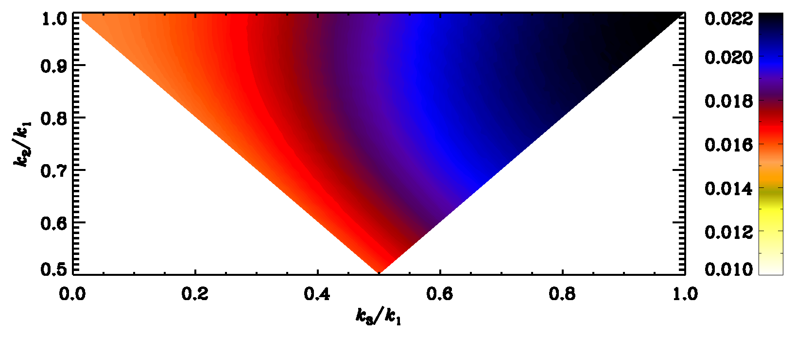 BINGO numerical result for the non-Gaussianity parameter over triangular wave-vector configurations