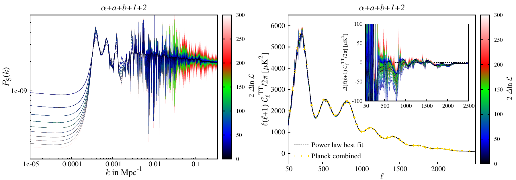 Color-coded Planck primordial power-spectrum reconstructions and their corresponding CMB temperature angular power spectra