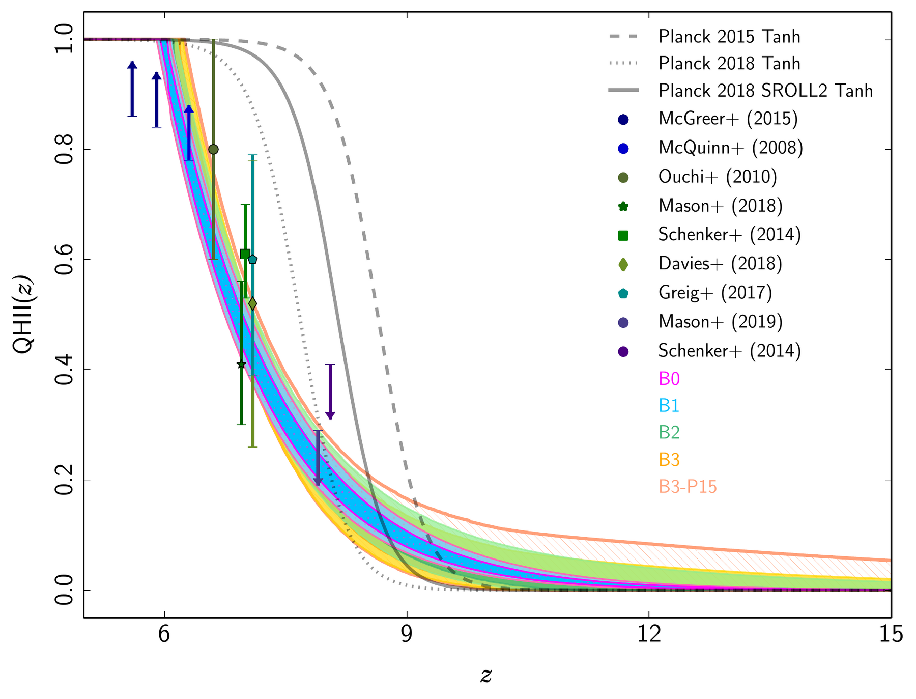 Reconstructed ionized fraction of hydrogen across redshift from CMB and astrophysical observations